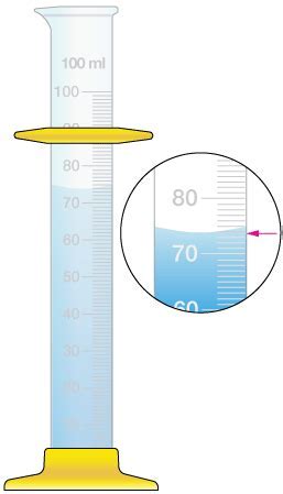 is pipette better than graduated cylinder|why are beakers not accurate.